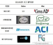 사업 10년 바빠서 못 챙겼는데 서울상의 덕에 새 로고가…