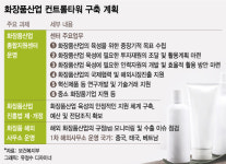 사드로 멍든 K뷰티, 제대로 키운다…화장품 종합컨트롤타워 구축