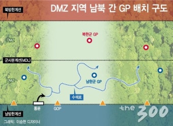 남북 군사합의 후속 조치 회의, 북한군 보급난 심화로 안보 우려