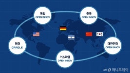 1조 가치 알아본 현대차…글로벌 혁신센터 늘린다