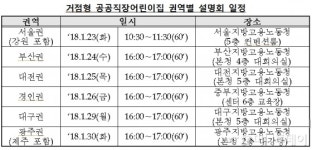 중소기업 근로자 보육 지원 거점형 공공직장어린이집 공모
