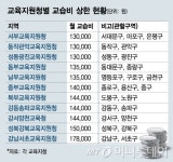 프리미엄 독서실, 가격상한·최저임금 이중고