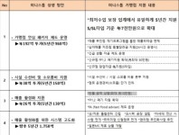 세븐일레븐·미니스톱, 가맹점 상생안 대열 합류