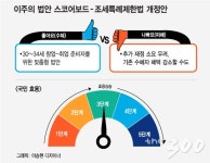 피자는 한판뿐인데…30대 청년도 한조각?