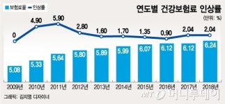 文케어·이대목동에도 의료계는 기승전수가