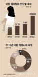 [단독]안 때려도 심각한 정서학대…어린이집 수사