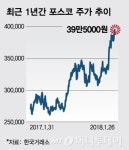 포스코 샤론 헤어샾 | 시총3위로 올라선 포스코, 올해도 담금질 뜨겁다