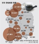 전국 한방병원 3분의 1 밀집, 광주에 무슨 일이