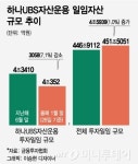 [MT리포트]기관투자자 