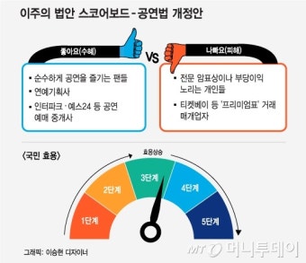 [런치리포트]이주의 법안-