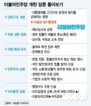 사실상 4년 중임제…산고 끝 확정된 민주당 개헌 당론