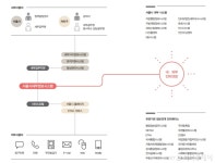 서울 세무정보시스템, 스리랑카로 진출 첫 발