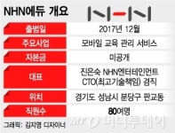 [단독]‘NHN에듀’ 출범…NHN엔터, 교육사업 키운다