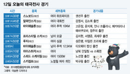 평창동계올림픽 <오늘의 경기>