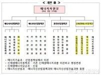 친환경에너지 전담 '신재생에너지정책단' 신설… 산업부 직제개편