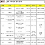 세뱃돈 신권교환 이동점포에서 활용하세요