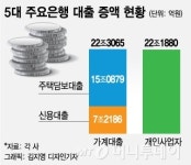 부동산 임대사업자, 다음달 26일부터 대출받기 어려워진다