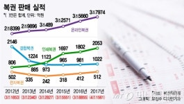 로또가 된 복권 사업자 선정…은행들은 시큰둥