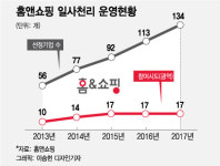홈앤쇼핑 올라탄 中企, 매출 폭풍 성장
