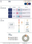 메디젠, 유전자검사 업데이트 최신 연구결과 반영