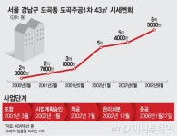 4억 투자해 최대 17억 벌어 재건축 마법 도곡렉슬