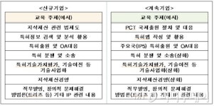 특허청, 찾아가는 지식재산 맞춤형 교육 참여 기업 모집