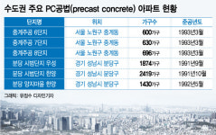 재건축 안전진단 무사통과? 조립식공법 아파트 찾아라