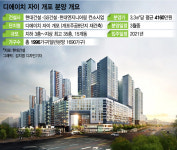 상반기 분양 최대어 디에이치 자이 개포 강남 청약열기 바로미터 