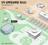 [MT리포트]판문점 평화의집은 어떤곳