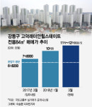 서울 변두리? 좋은학군 입소문 탄 고래힐
