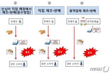 명품 수제담배라더니, 유해성분 최대 100배… 일당 덜미