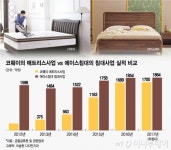 [MT리포트] 정수기·매트리스·옷까지…안사고 빌려 쓴다