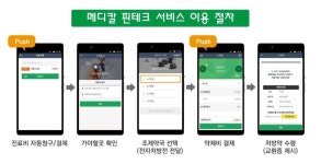 하렉스인포텍, 메디칼 핀테크 서비스로 수납·약국 대기시간 無