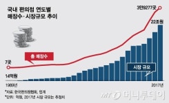 [MT리포트]30년만에 바뀐 유통지도…편의점의 미래는