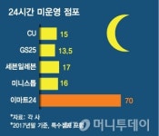 [MT리포트] 지금 들어가도 될까? 편의점 창업의 모든것