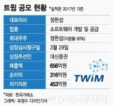 트윔, 스마트팩토리 기술로 각광 5천억 밸류 가능