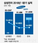 삼성전자 1분기 실적발표 D-3, 영업익 14조 넘을까 