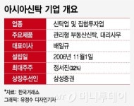 코스피 상장 나선 아시아신탁, 최대 실적에도 성장성 빨간불
