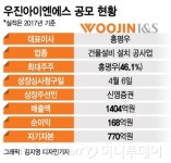 실적향상 우진아이엔에스, PER 8배 밸류에이션 매력↑