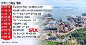 자구안 데드라인 못지킨 STX조선 노사…협상은 계속