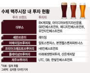 [MT리포트]수제맥주에 반한 VC 뭉칫돈 투자