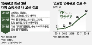 대형쇼핑몰엔 책방이라는 새로운 성공공식...이유는?