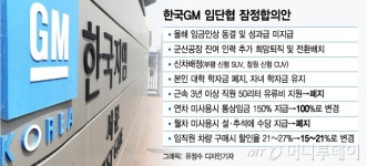 한국GM 임단협 잠정합의안 보니…기름값·본인 등록금 폐지