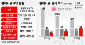 IPO 최저 밸류에이션…현대사료의 고육지책