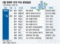 하남 포웰시티, 해운대 센트럴 푸르지오 등 1만가구 청약 