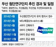 두산그룹 군포 연구단지 준공 연기…계열사 실적 악화 영향