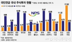 남양유업·현대그린푸드, '짠물배당' 경고에 들썩