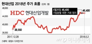 속 터지는 현대산업 주주들 하필 지금 거래정지