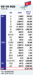3220兆 노다지 北 광물자원, 경협으로 시너지 극대화