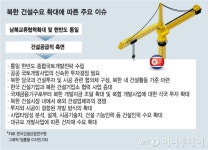 南에서 쪼그라든 SOC, 北에선 볕든다…건설업계 기대 고조